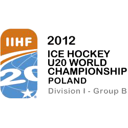 Weltmeisterschaft U20 Division 1B